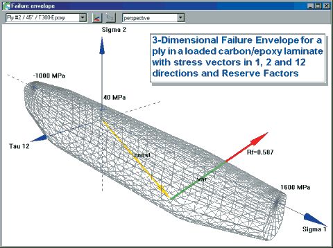 Composite Star Screengrab of failure envelope